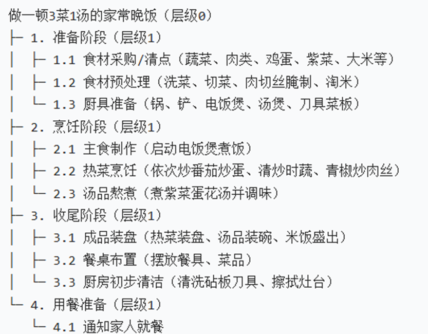 如何将大目标拆解成小任务，也许你缺少一个好用的工具