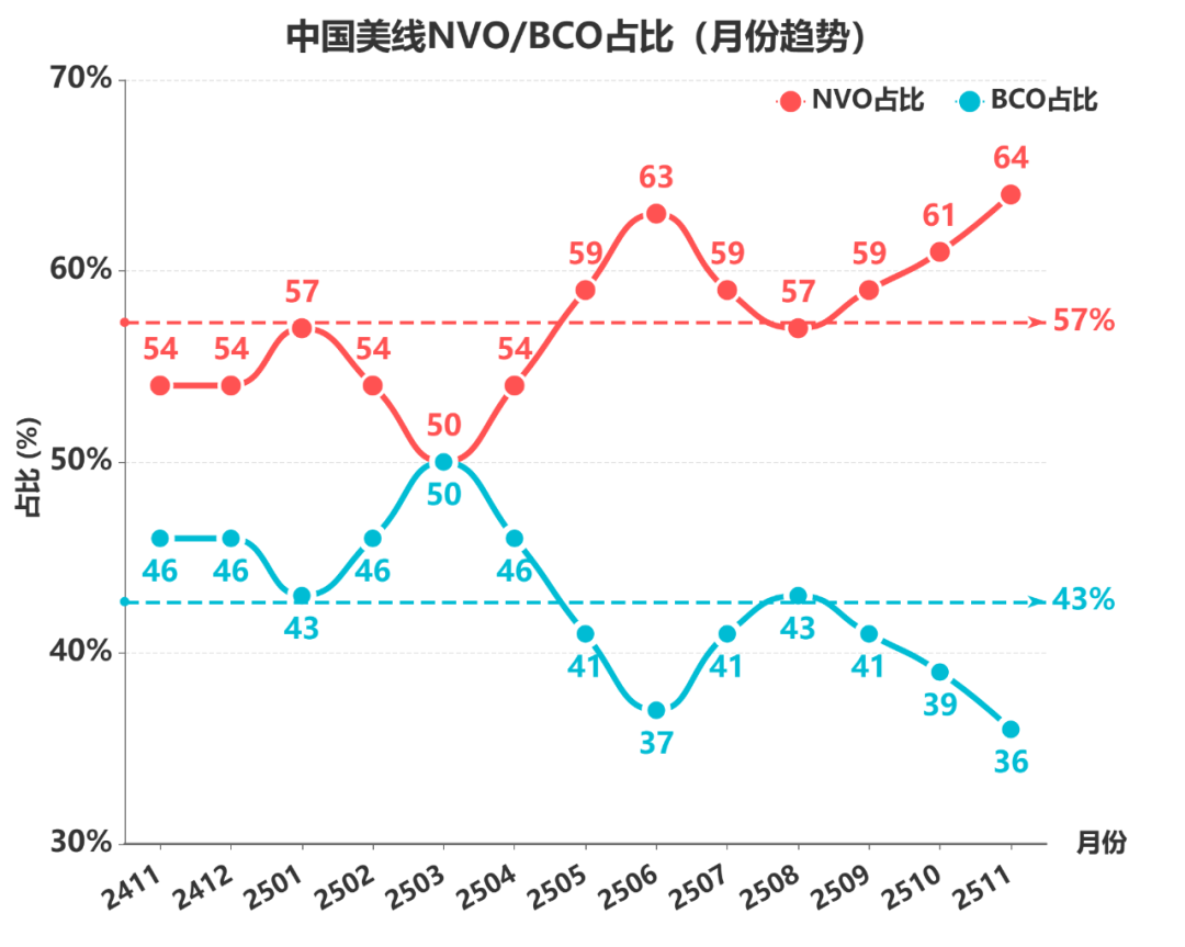深圳美线货代排名Top100(202511)