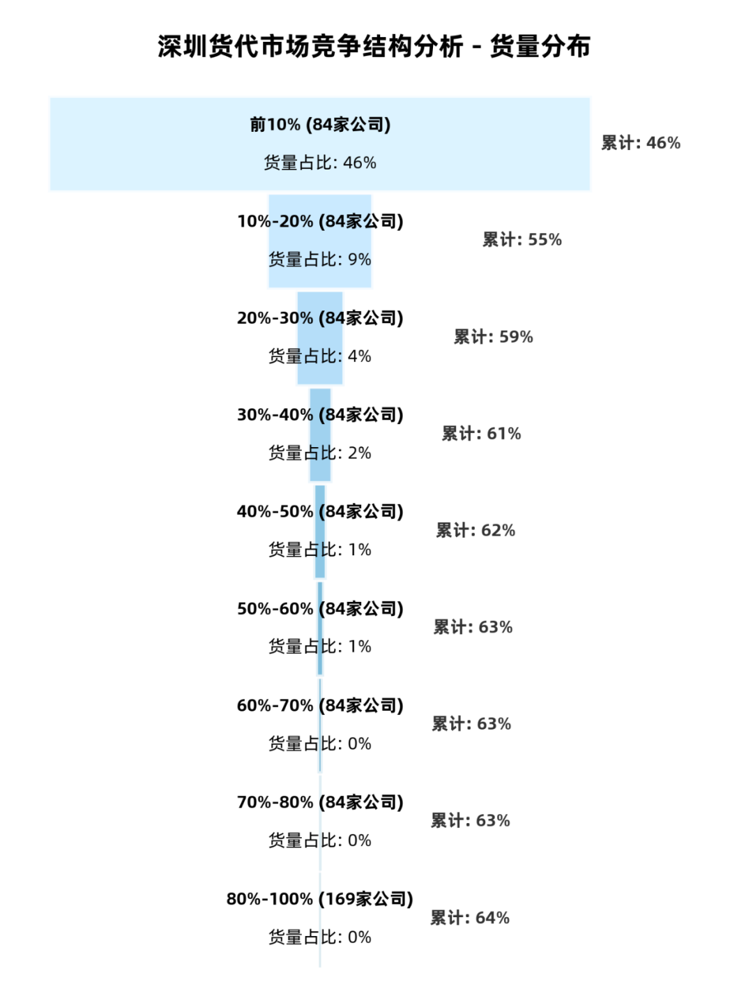 深圳美线货代排名Top100(202511)