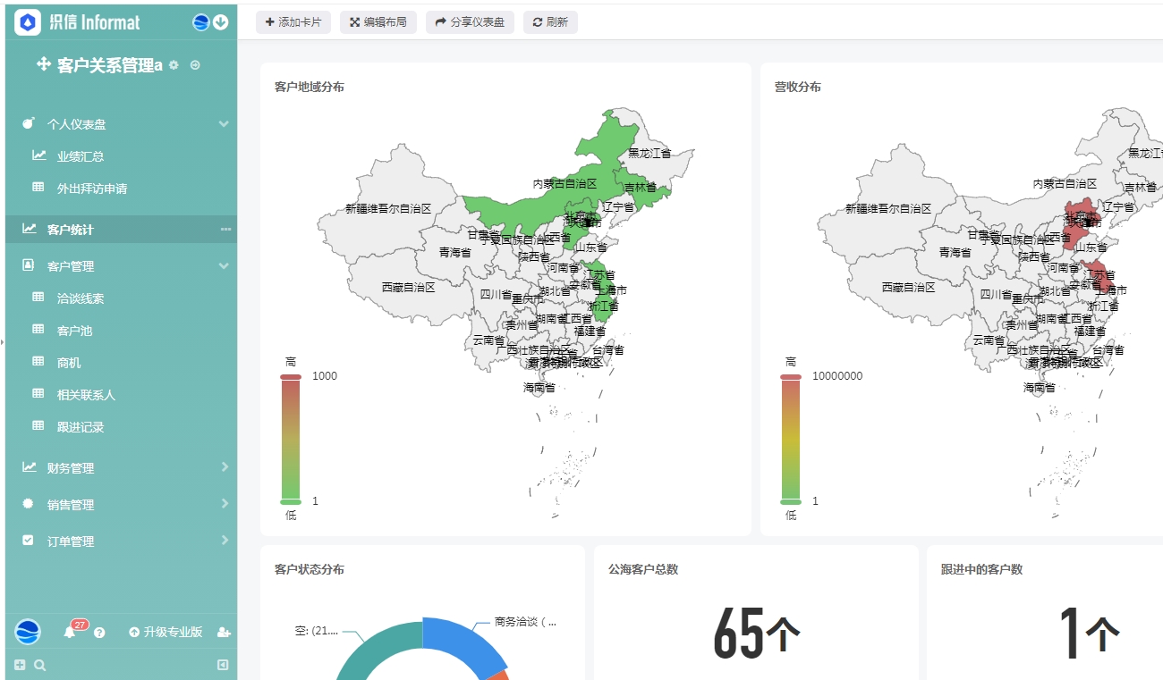 搭建自己的网络系统平台:最近接触的低代码平台