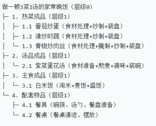 如何将大目标拆解成小任务，也许你缺少一个好用的工具