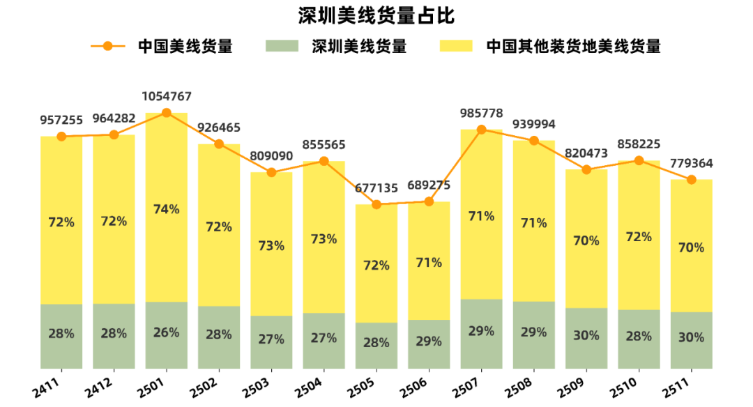 深圳美线货代排名Top100(202511)