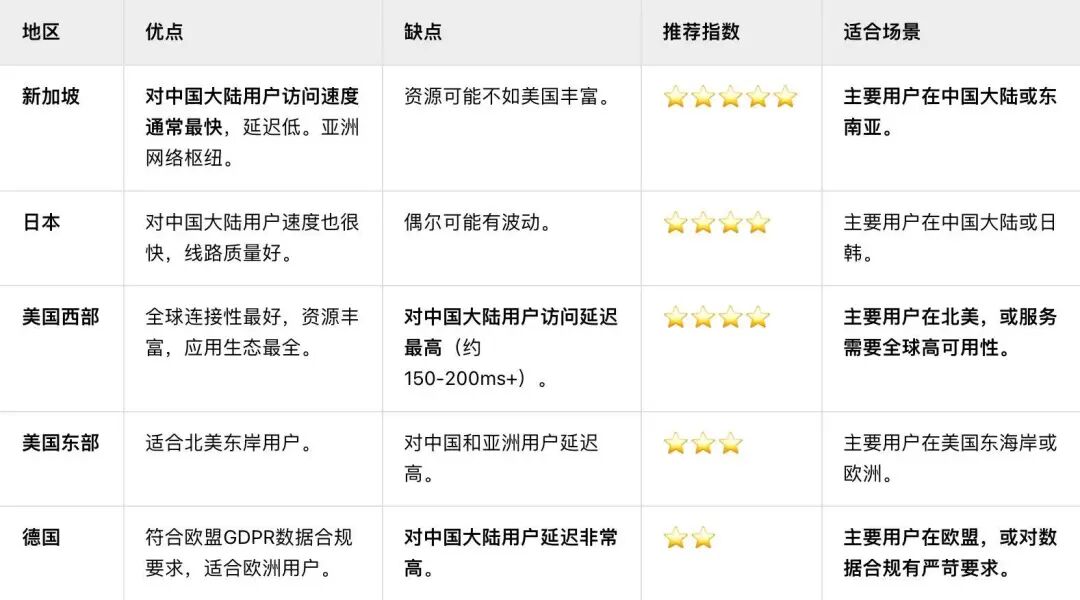【免费白嫖】阿里云 Claw Cloud Run：永久免费云主机来了！GitHub 老用户每月白送 $5